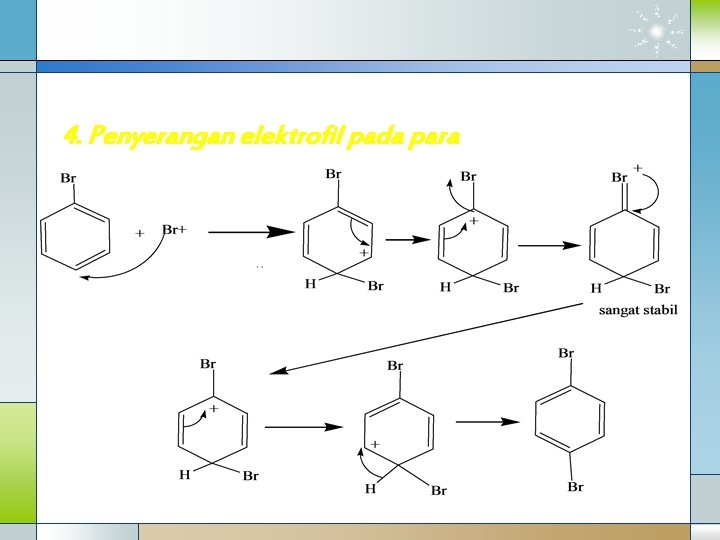 4. Penyerangan elektrofil pada para 