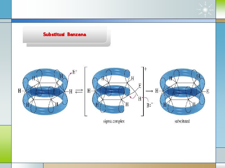 Substitusi Benzena 