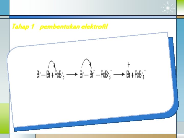 Tahap 1 pembentukan elektrofil 