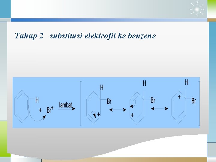 Tahap 2 substitusi elektrofil ke benzene 