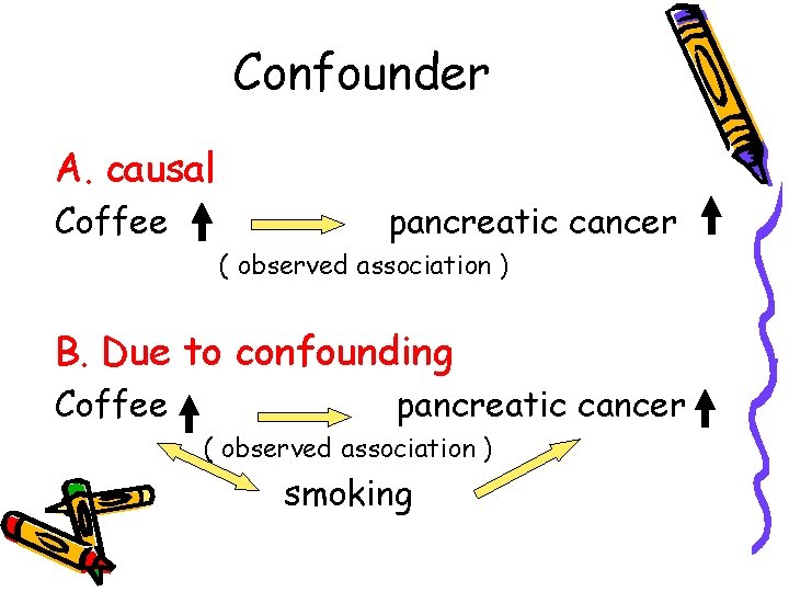 Confounder A. causal Coffee pancreatic cancer ( observed association ) B. Due to confounding