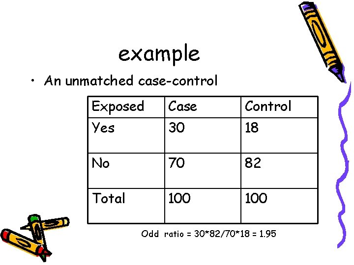 example • An unmatched case-control Exposed Case Control Yes 30 18 No 70 82