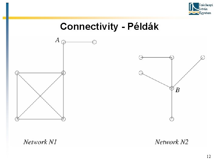 Széchenyi István Egyetem Connectivity - Példák 12 