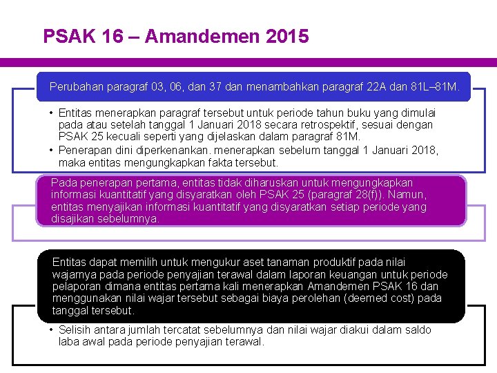 PSAK 16 – Amandemen 2015 Perubahan paragraf 03, 06, dan 37 dan menambahkan paragraf