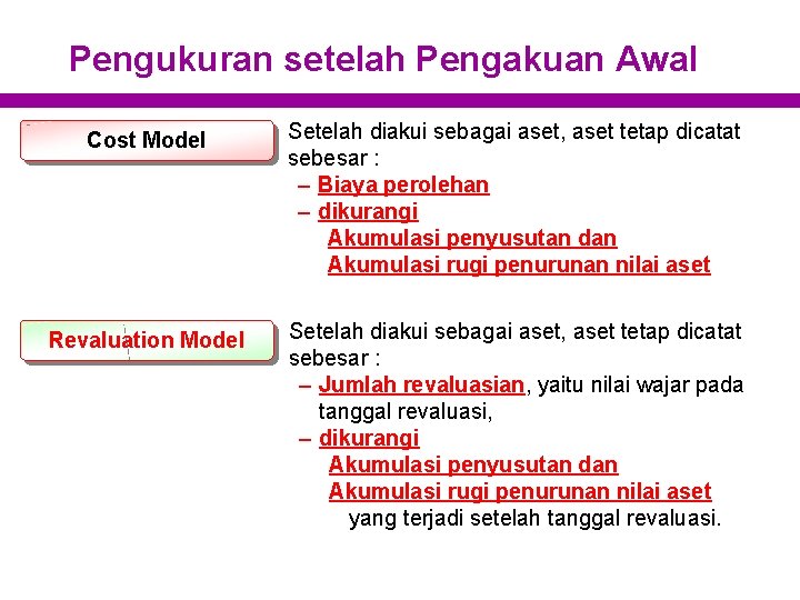 Pengukuran setelah Pengakuan Awal Cost Model Setelah diakui sebagai aset, aset tetap dicatat sebesar Pengukuran setelah Pengakuan Awal Cost Model Setelah diakui sebagai aset, aset tetap dicatat sebesar