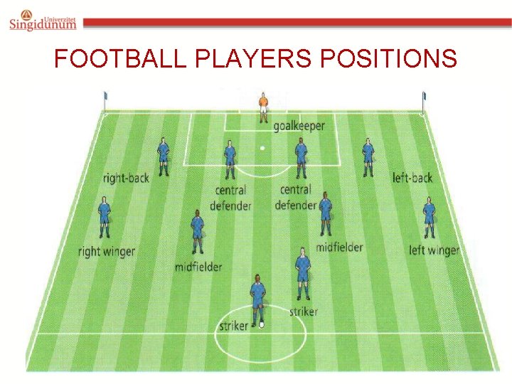 FOOTBALL PLAYERS POSITIONS 