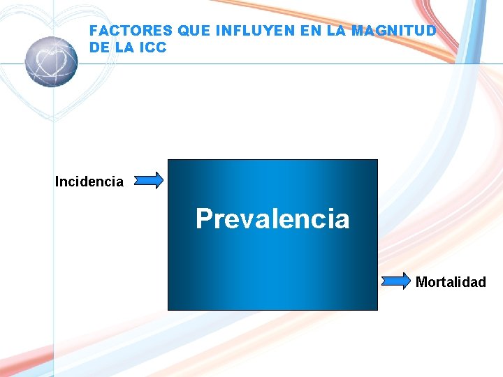 FACTORES QUE INFLUYEN EN LA MAGNITUD DE LA ICC Incidencia Prevalencia Mortalidad 