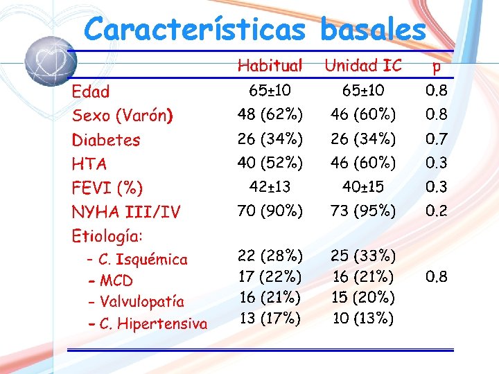 Características basales 