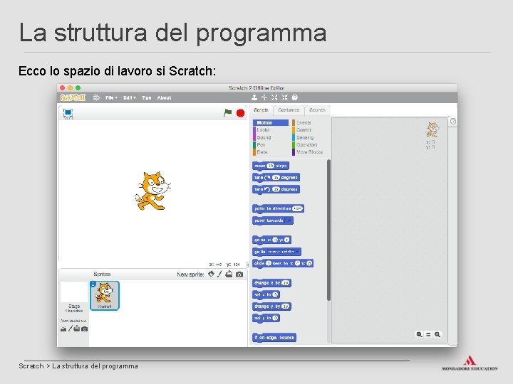 La struttura del programma Ecco lo spazio di lavoro si Scratch: Scratch > La