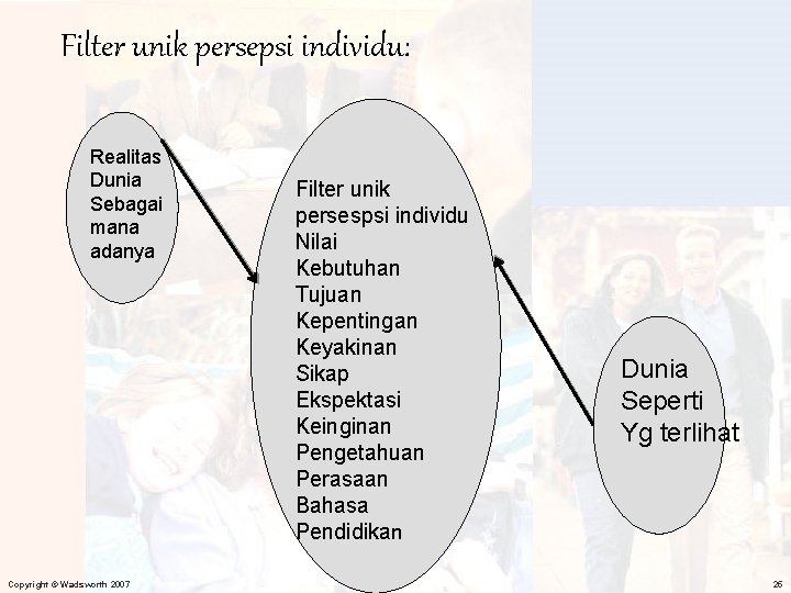 Filter unik persepsi individu: Realitas Dunia Sebagai mana adanya Copyright © Wadsworth 2007 Filter