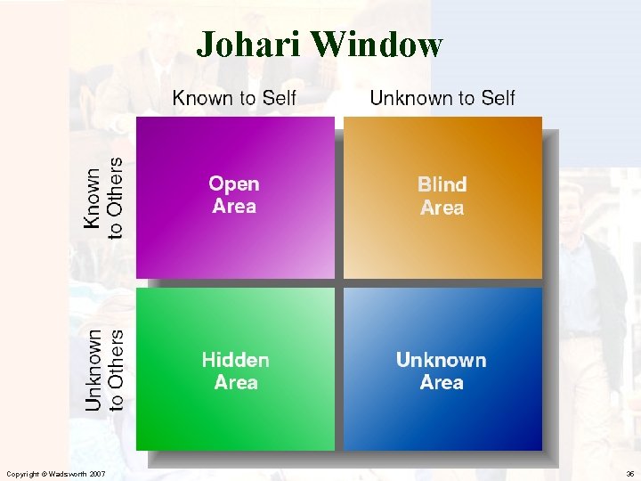 Johari Window Copyright © Wadsworth 2007 35 