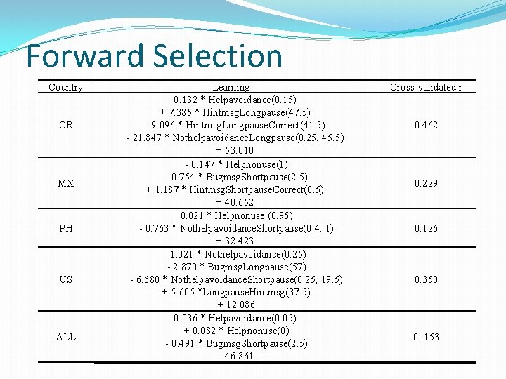 Forward Selection Country CR MX PH US ALL Learning = 0. 132 * Helpavoidance(0.