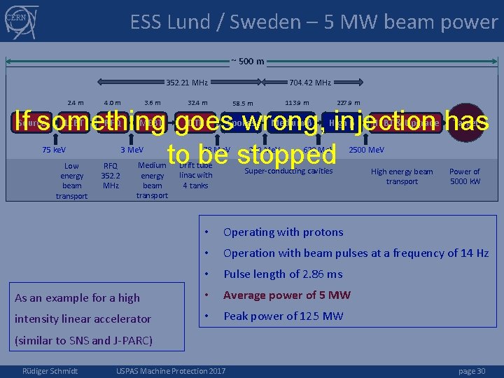 ESS Lund / Sweden – 5 MW beam power CERN ~ 500 m 352.