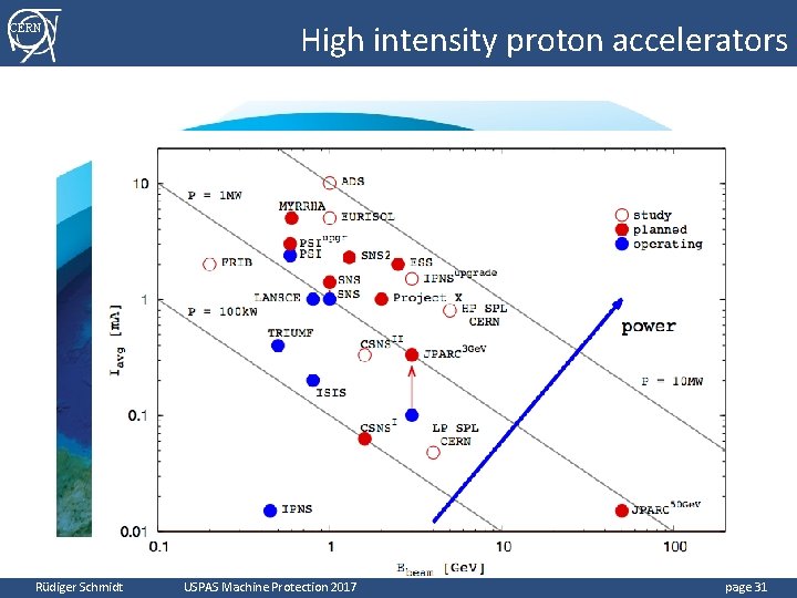 High intensity proton accelerators CERN 1020 SNS MTR NRU ISIS HFIR ILL J-PARC 1015