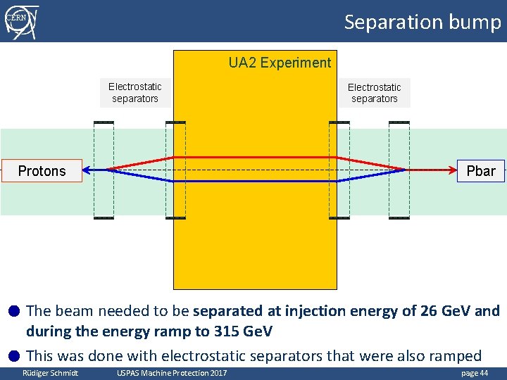 Separation bump CERN UA 2 Experiment Electrostatic separators Protons Electrostatic separators Pbar The beam