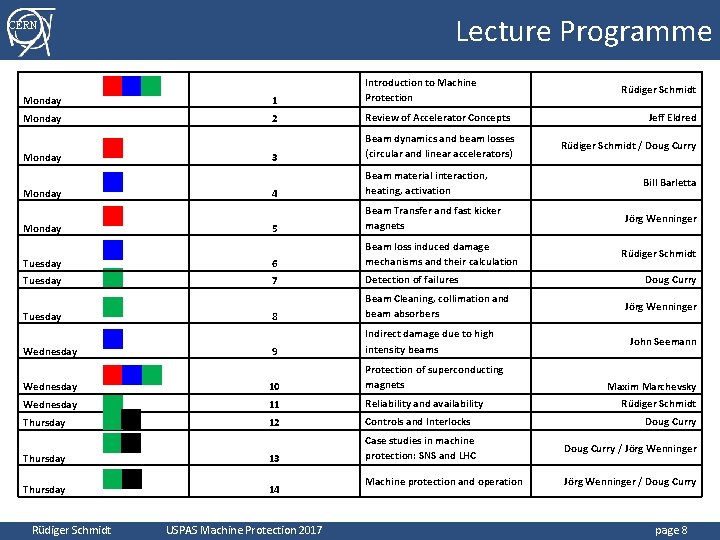 Lecture Programme CERN Monday 1 Introduction to Machine Protection Monday 2 Review of Accelerator