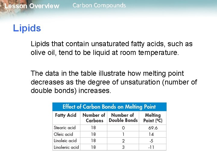 Lesson Overview Carbon Compounds Lipids that contain unsaturated fatty acids, such as olive oil,