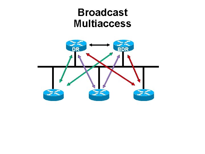 Broadcast Multiaccess DR BDR 