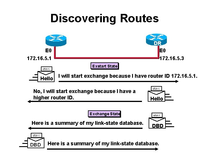 Discovering Routes DR E 0 172. 16. 5. 1 afadjfjorqpoeru 39547439070713 Hello 172. 16.