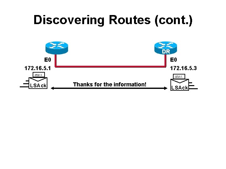 Discovering Routes (cont. ) DR E 0 172. 16. 5. 1 172. 16. 5.