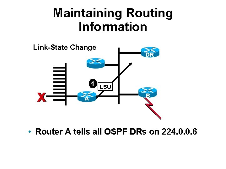 Maintaining Routing Information Link-State Change DR x 1 LSU A B • Router A