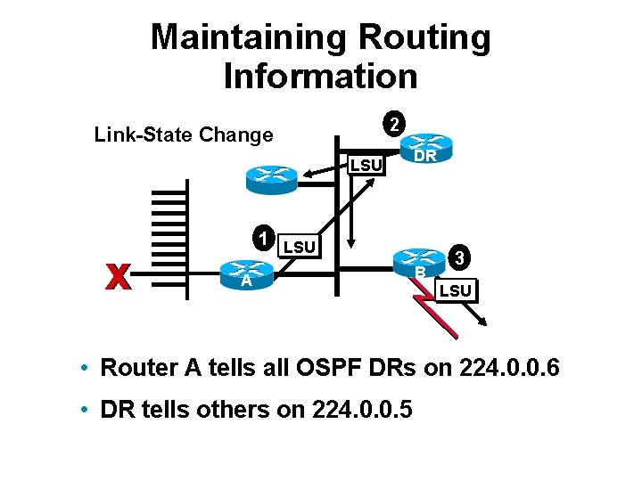 Maintaining Routing Information 2 Link-State Change LSU x DR 1 LSU A B 3