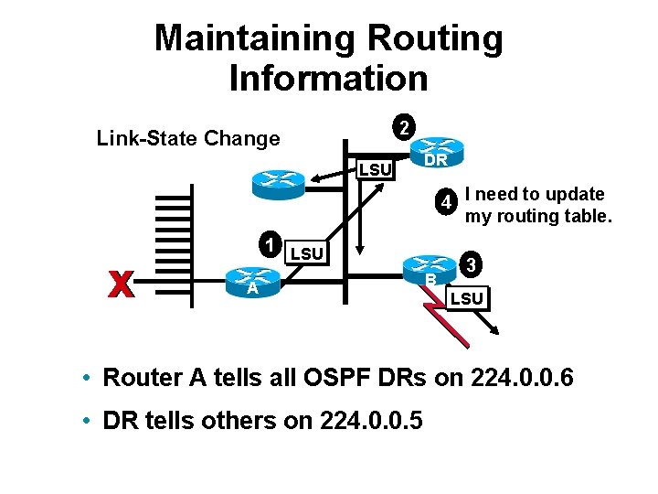 Maintaining Routing Information 2 Link-State Change LSU DR 4 I need to update my