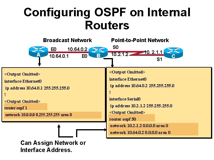 Configuring OSPF on Internal Routers Broadcast Network A E 0 10. 64. 0. 2