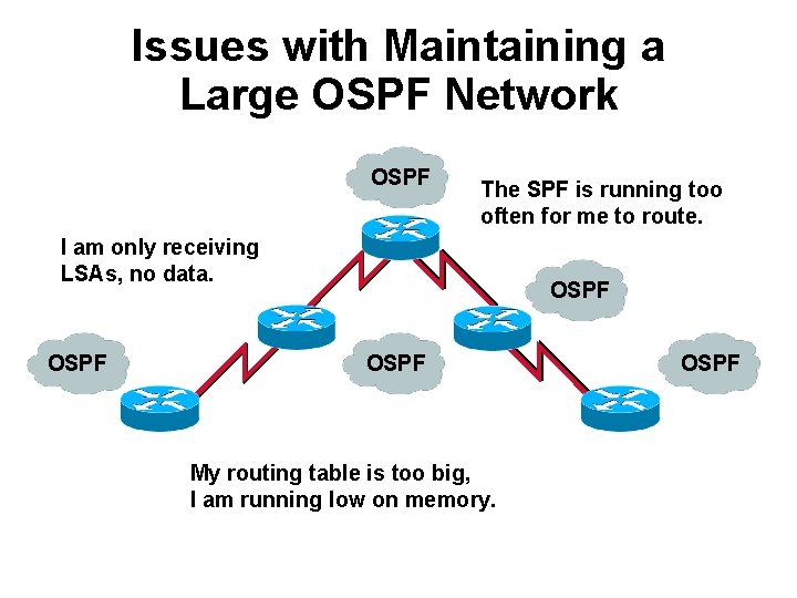 Issues with Maintaining a Large OSPF Network OSPF The SPF is running too often