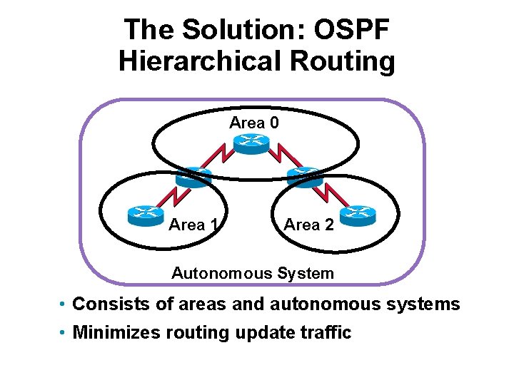 The Solution: OSPF Hierarchical Routing Area 0 Area 1 Area 2 Autonomous System •