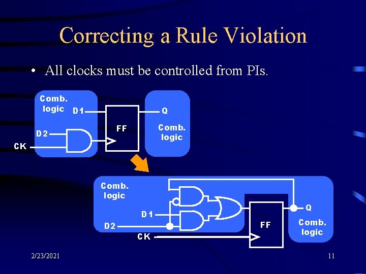 Correcting a Rule Violation • All clocks must be controlled from PIs. Comb. logic