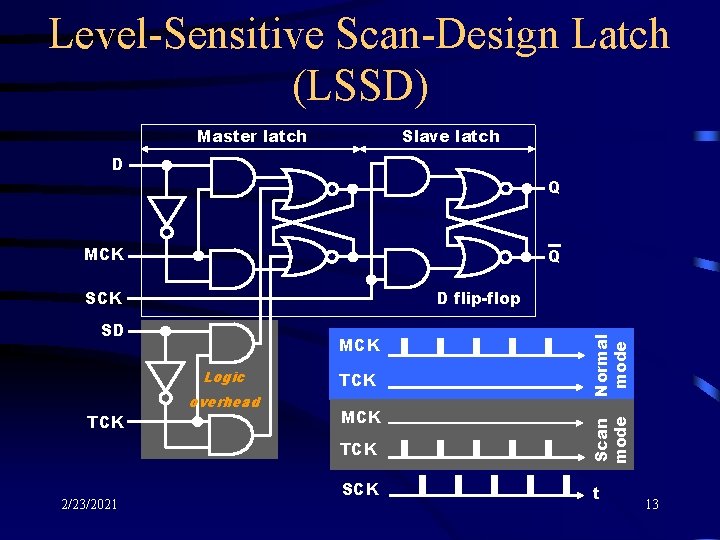 Level-Sensitive Scan-Design Latch (LSSD) Master latch Slave latch D Q MCK Q D flip-flop