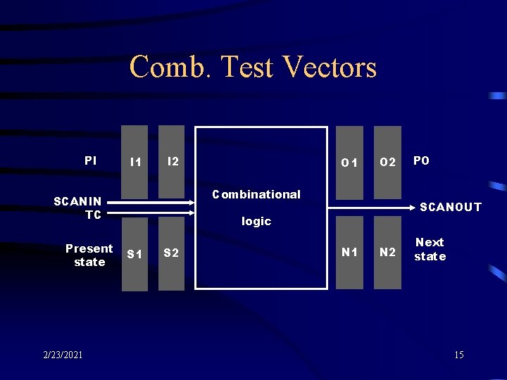 Comb. Test Vectors PI I 1 I 2 2/23/2021 O 2 Combinational SCANIN TC