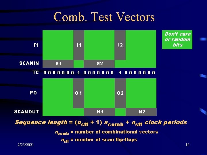 Comb. Test Vectors SCANIN I 2 I 1 PI S 1 Don’t care or