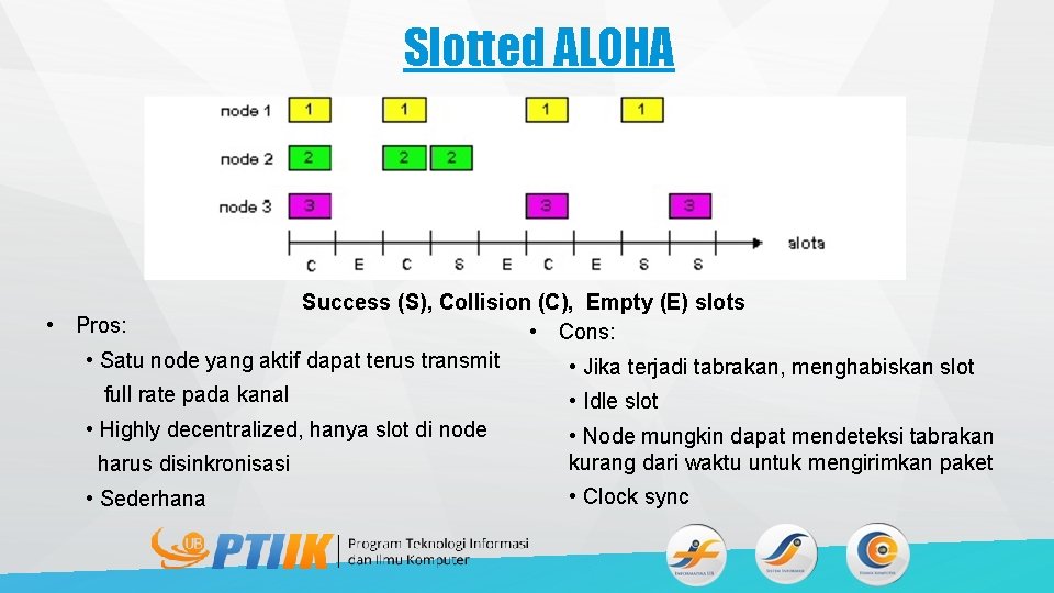 Slotted ALOHA Success (S), Collision (C), Empty (E) slots • Pros: • Cons: •