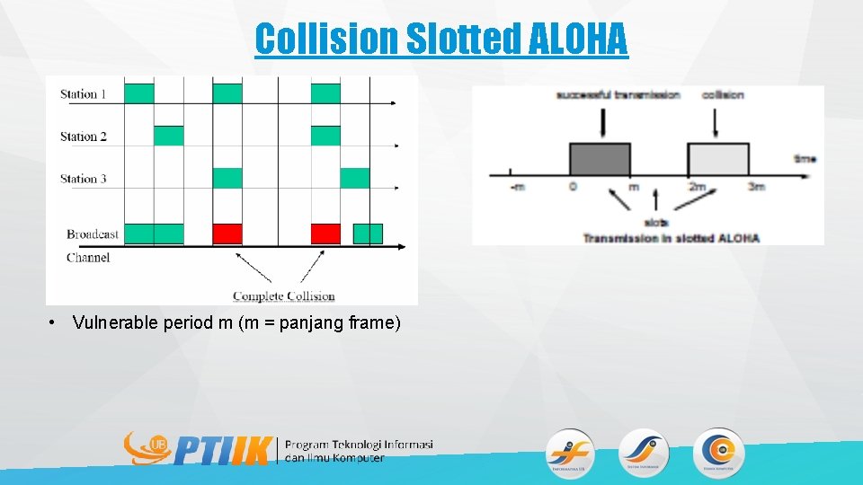 Collision Slotted ALOHA • Vulnerable period m (m = panjang frame) 