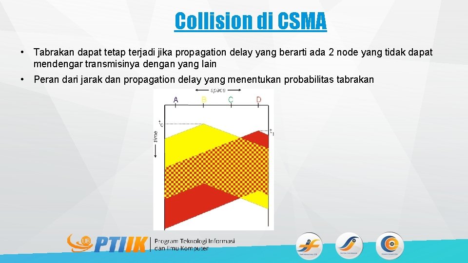 Collision di CSMA • Tabrakan dapat tetap terjadi jika propagation delay yang berarti ada
