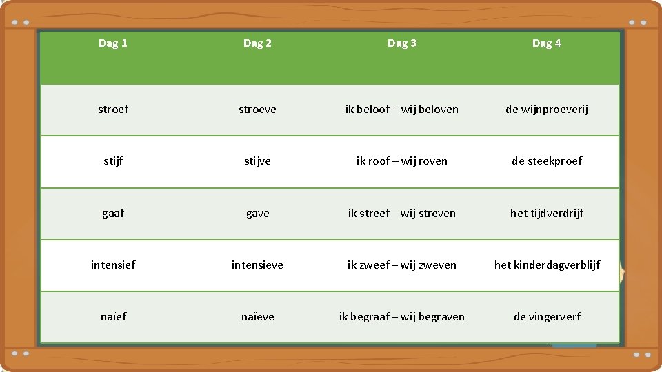 Dag 1 Dag 2 Dag 3 Dag 4 stroef stroeve ik beloof – wij