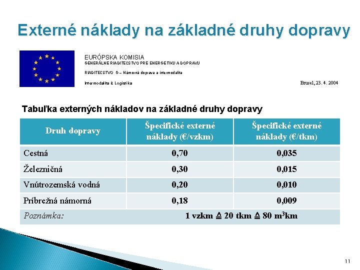 Externé náklady na základné druhy dopravy EURÓPSKA KOMISIA GENERÁLNE RIADITEĽSTVO PRE ENERGETIKU A DOPRAVU