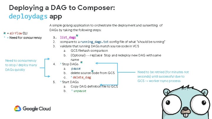 Deploying a DAG to Composer: deploydags app = airflow CLI * = Need for