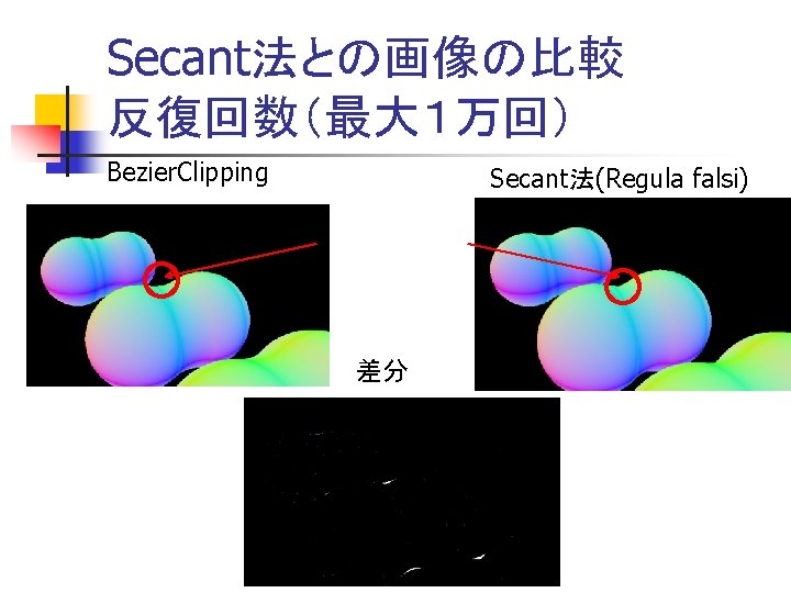 Secant法との画像の比較 反復回数（最大１万回） Bezier. Clipping Secant法(Regula falsi) 差分 