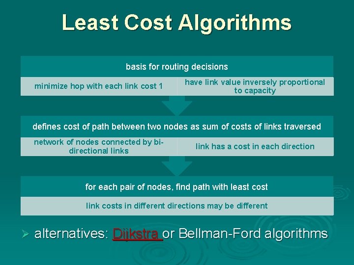 Least Cost Algorithms basis for routing decisions minimize hop with each link cost 1