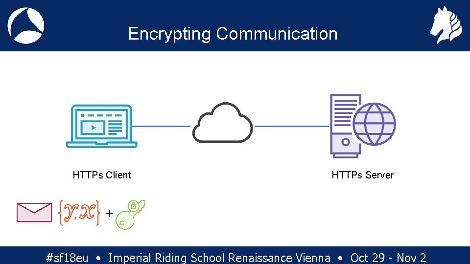 Encrypting Communication HTTPs Client HTTPs Server + #sf 18 eu • Imperial Riding School