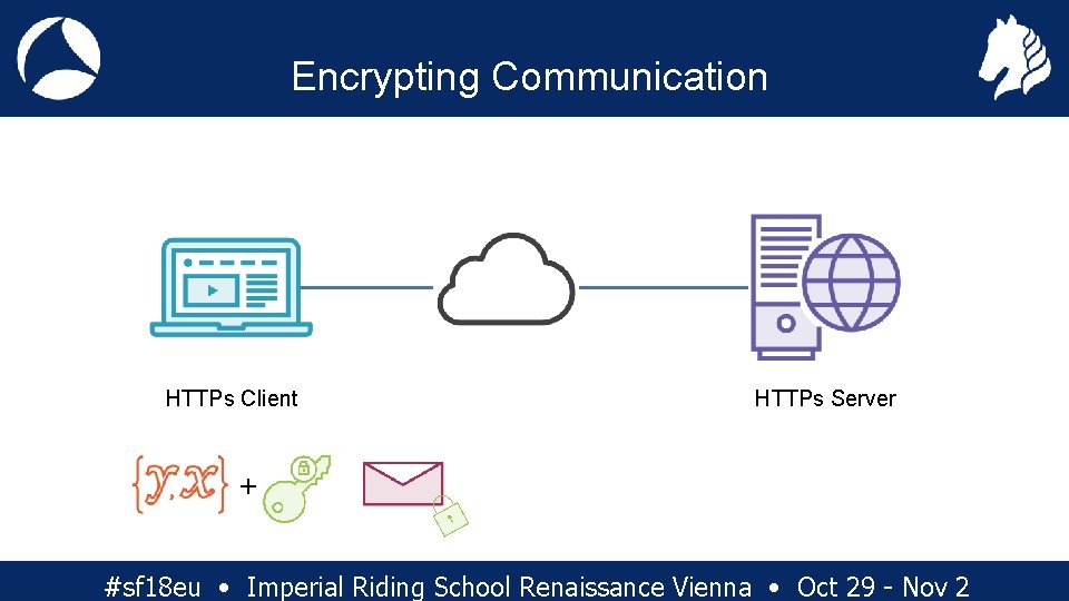 Encrypting Communication HTTPs Client HTTPs Server + #sf 18 eu • Imperial Riding School