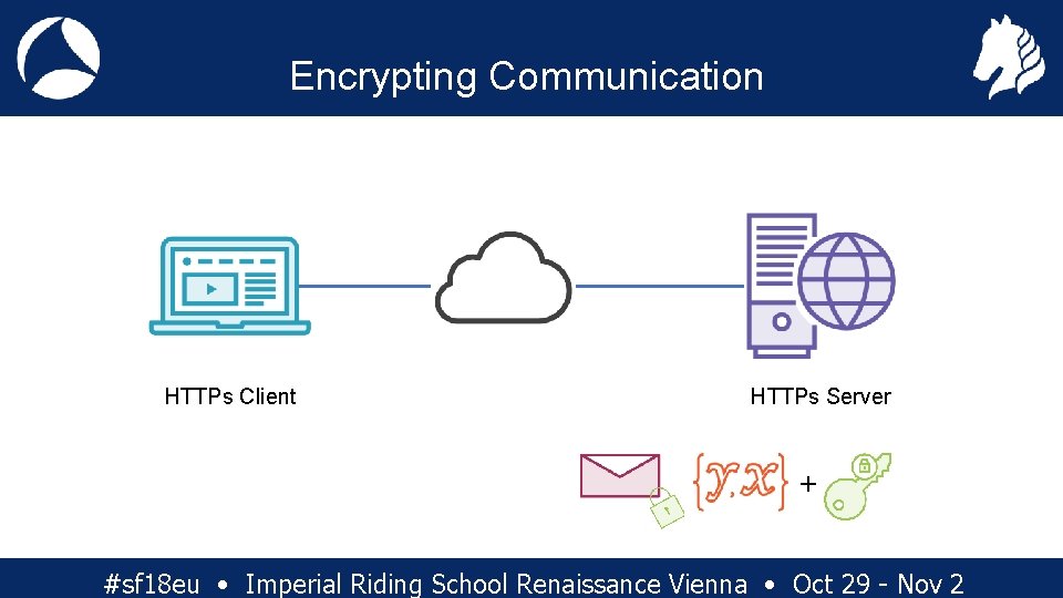 Encrypting Communication HTTPs Client HTTPs Server + #sf 18 eu • Imperial Riding School