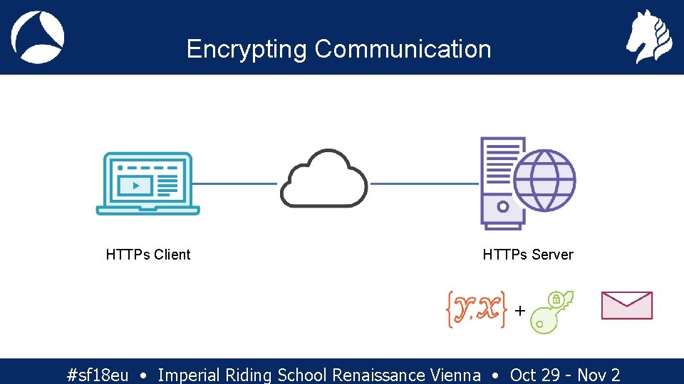 Encrypting Communication HTTPs Client HTTPs Server + #sf 18 eu • Imperial Riding School