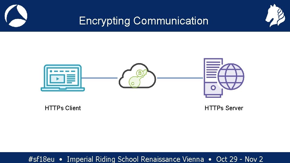 Encrypting Communication HTTPs Client HTTPs Server #sf 18 eu • Imperial Riding School Renaissance