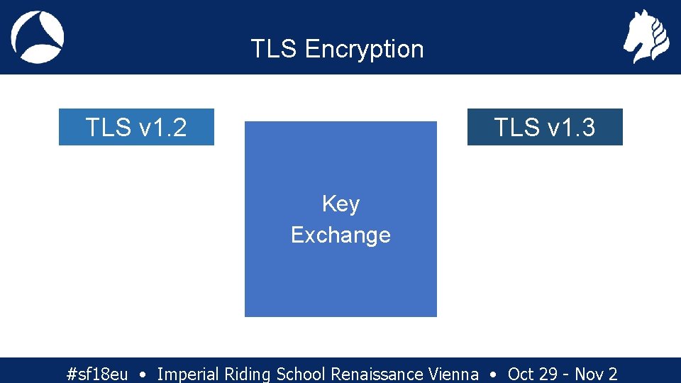 TLS Encryption TLS v 1. 3 TLS v 1. 2 Key Exchange #sf 18