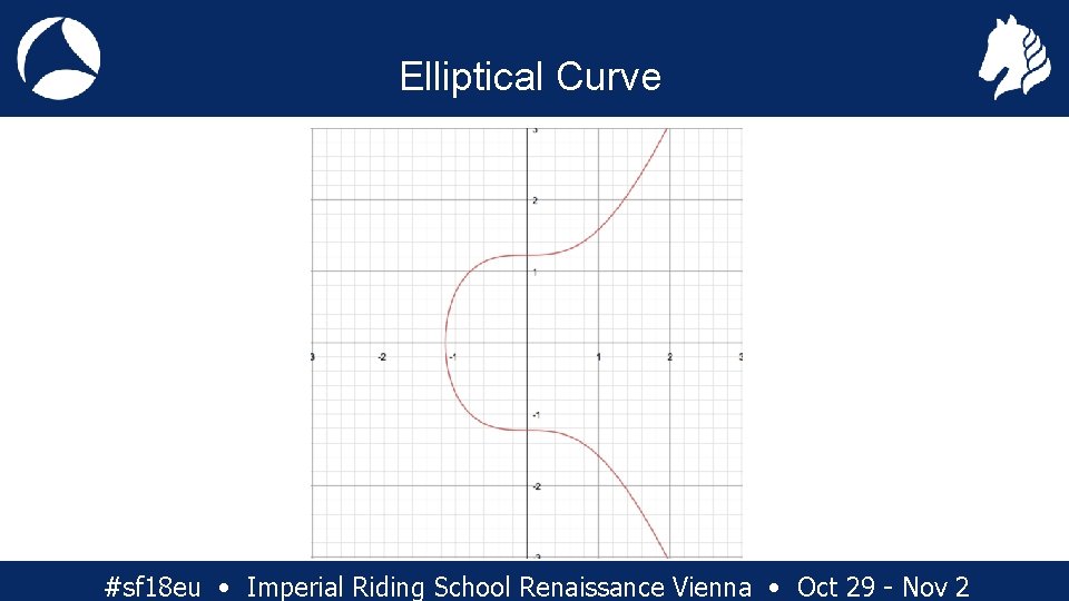 Elliptical Curve #sf 18 eu • Imperial Riding School Renaissance Vienna • Oct 29