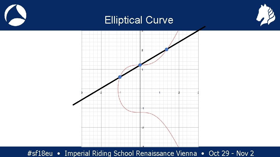 Elliptical Curve #sf 18 eu • Imperial Riding School Renaissance Vienna • Oct 29
